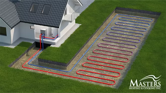 The Pros & Cons Of Geothermal Heating